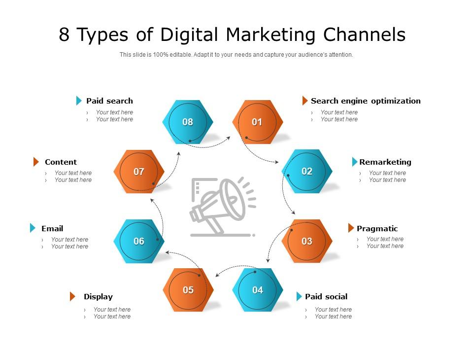 digital marketing types