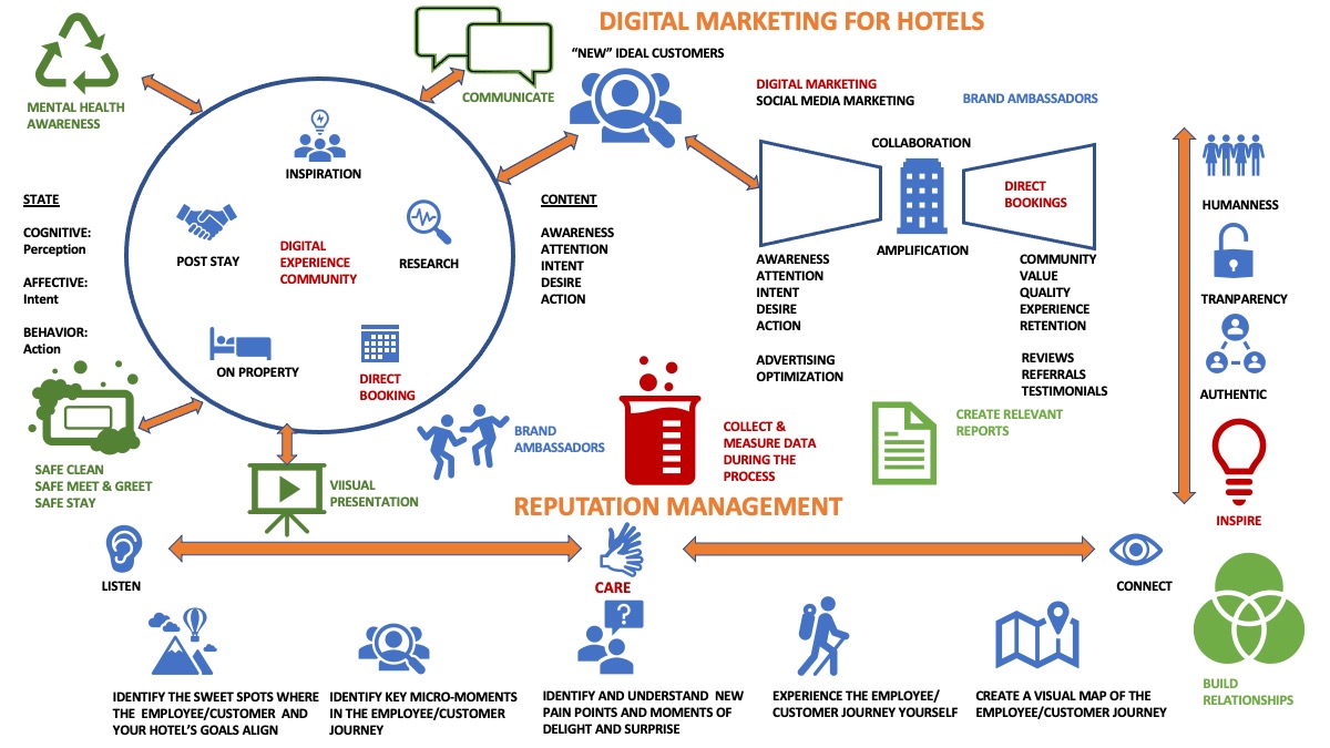 hotel online marketing