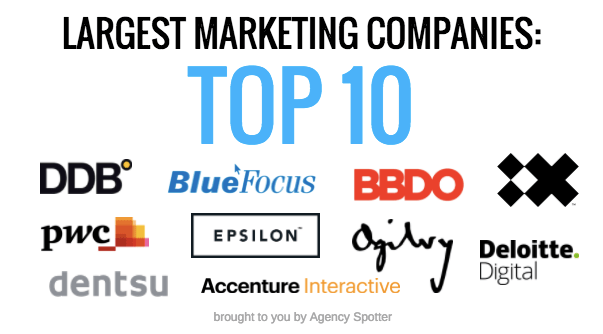 top online marketing companies