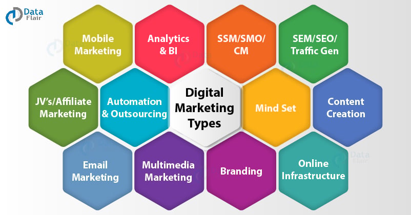 digital marketing basics