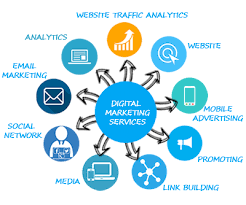 best digital marketing services