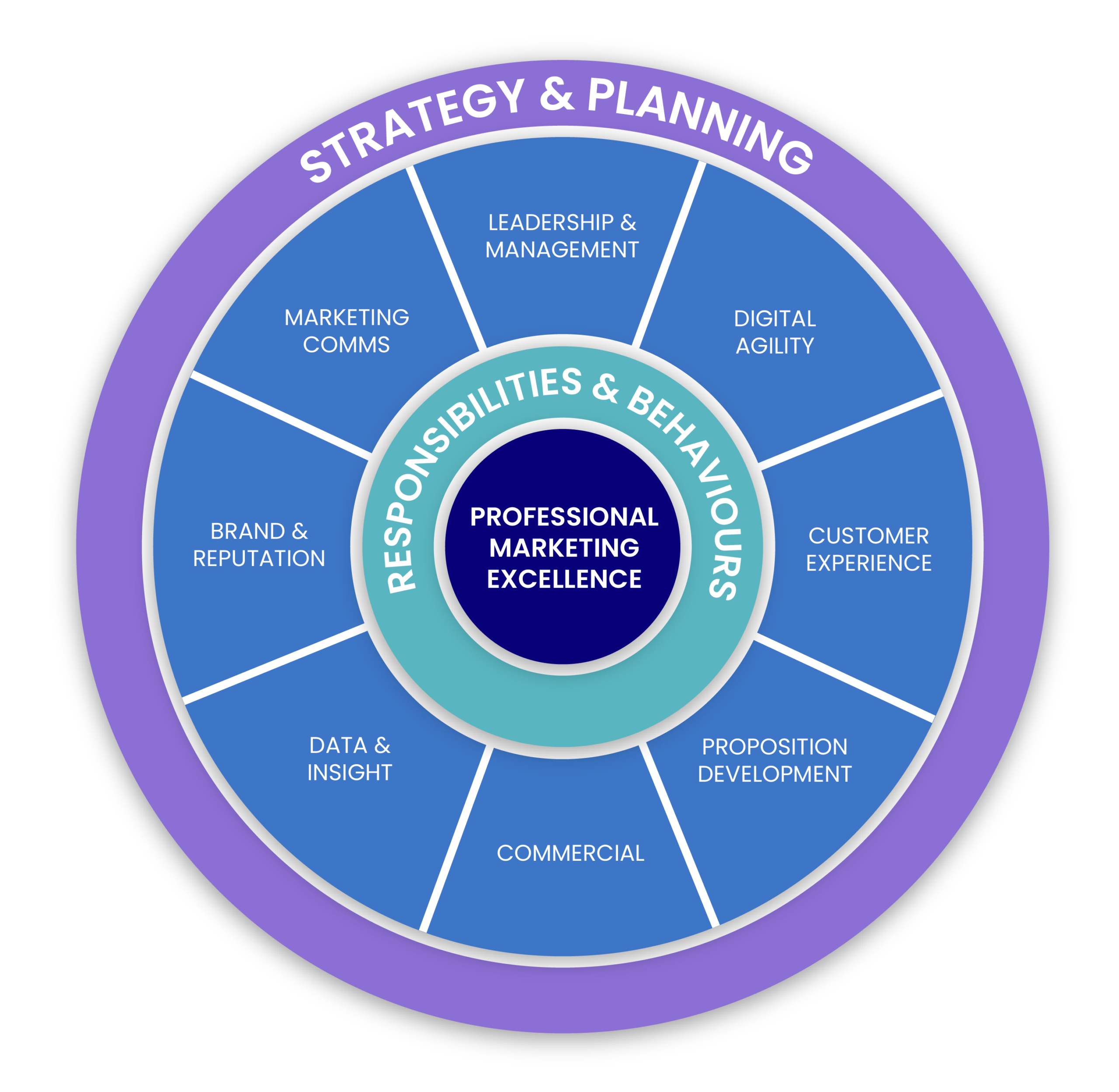 cim digital marketing