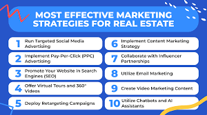 digital marketing for real estate agents