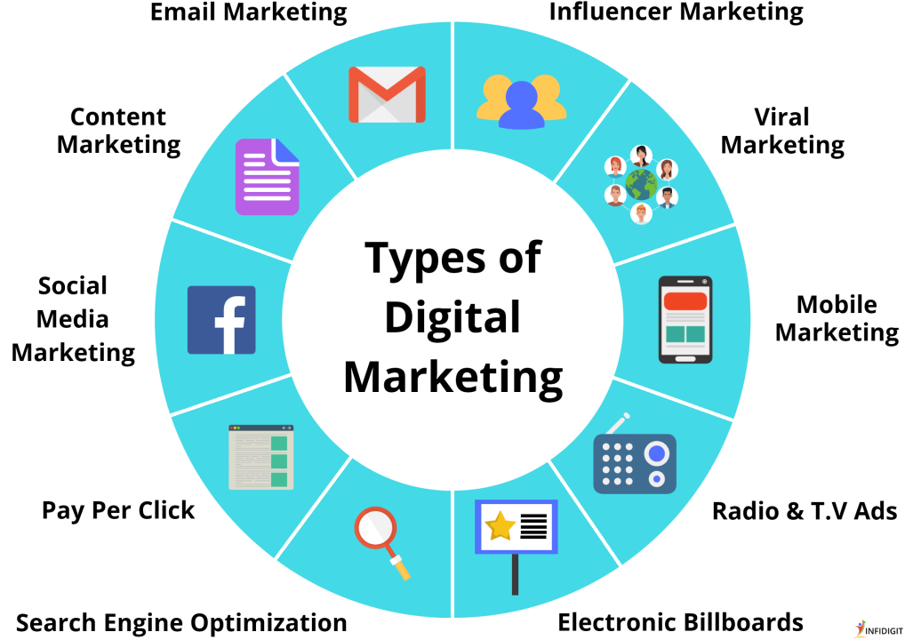 digital media advertising