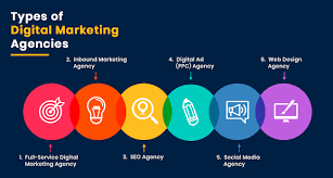 online digital marketing company